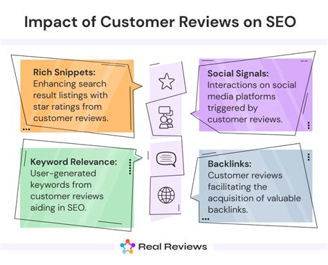 Real SEO Customer Reviews ★★★★★ .